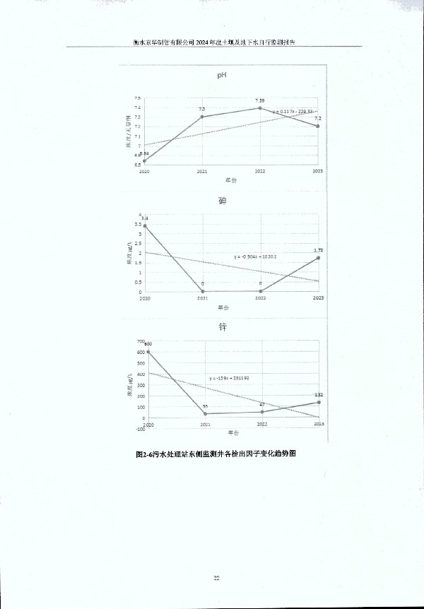2024年度土壤及地下水自行監(jiān)測報(bào)告_頁面_032.jpg