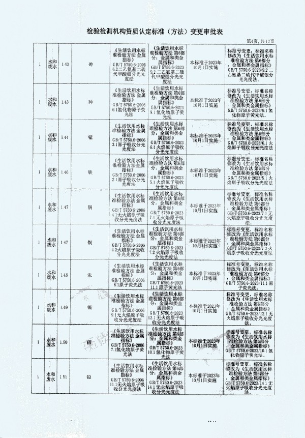 2024年度土壤及地下水自行監(jiān)測報(bào)告_頁面_372.jpg